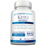 Approved Science Keto – Comprehensive Review and Analysis