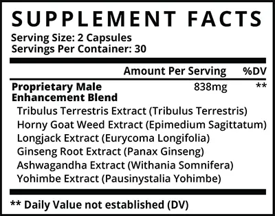 FlowForce Max Ingredients