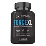 Force XL Reviews – Is It Safe Male Enhancement Supplement?