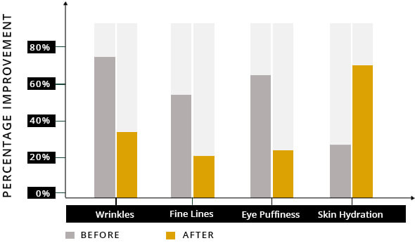 DermaSet Clinically Proven