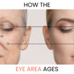 The Best Eye Serums of 2026, Recommended By Dermatologists